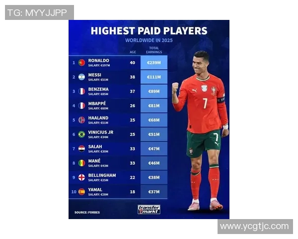 2025年世界足球十大球星身价榜单揭晓 超级球员的财富排名分析
